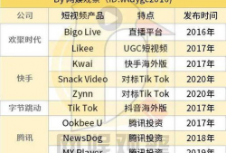 国产短视频迅雷,国产短视频平台的崛起与影响力